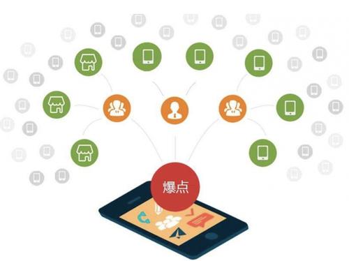 韶关为什么越来越多的企业通过软文营销来引流